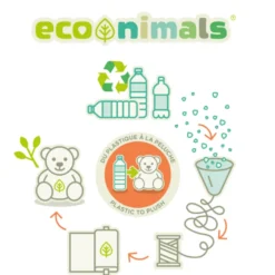 Nouvelles Arrivées -Magasin De Jouets econimals2020peluche20koala20gris201002020recycle202420cm 1